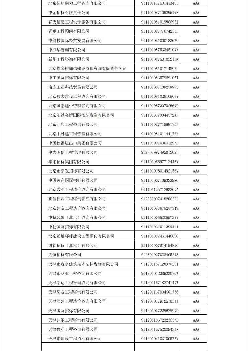 中国招标投标协会招标代理机构2021年信用评价结果公示_03.jpg