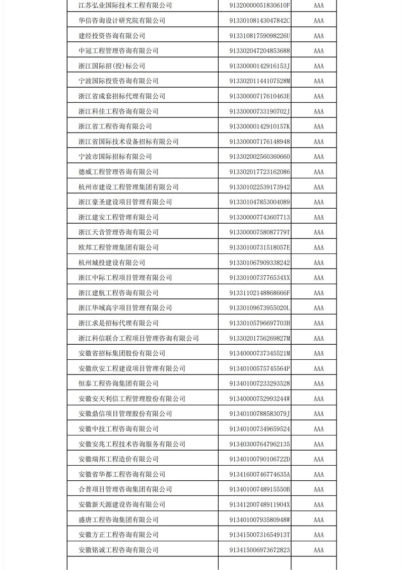 中国招标投标协会招标代理机构2021年信用评价结果公示_07.jpg