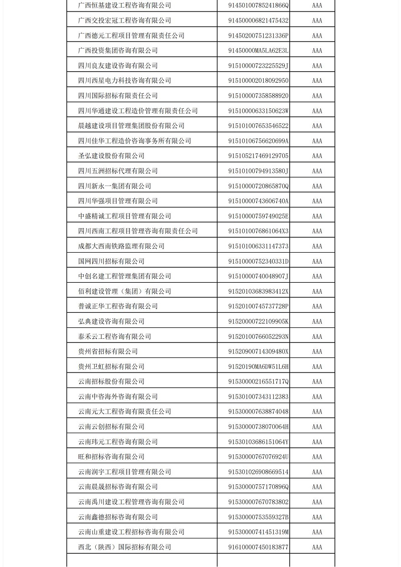 中国招标投标协会招标代理机构2021年信用评价结果公示_12.jpg